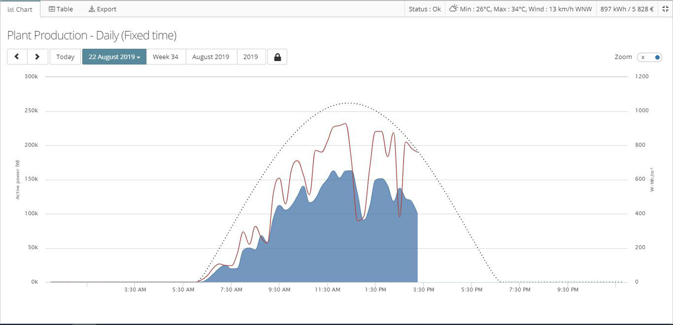 Data Monitoring Platform