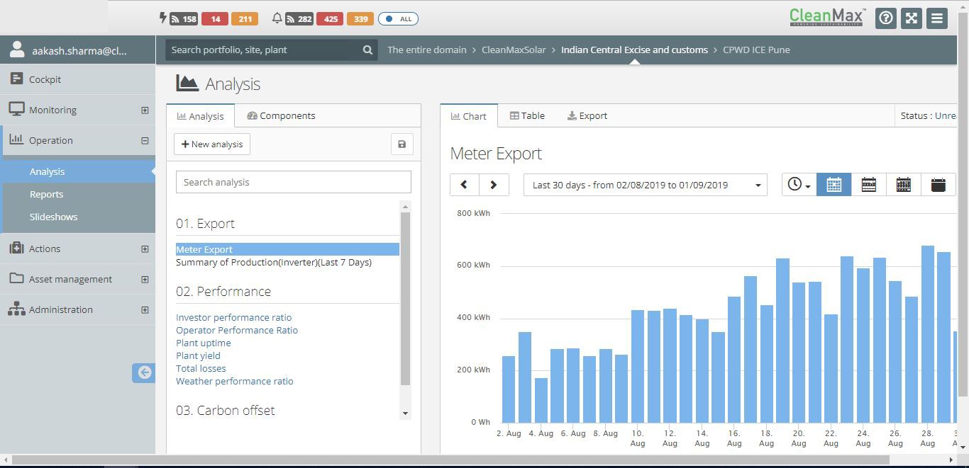 Data Monitoring Platform