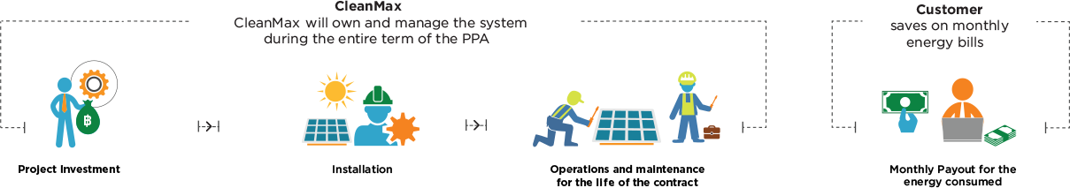 OPEX Model