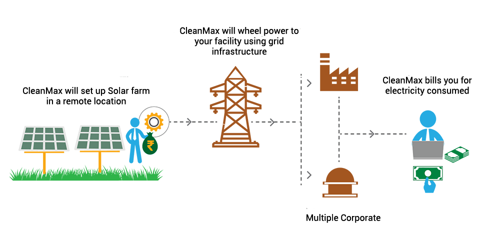 Solar Farm