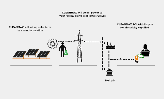 Open Access – Solar Park Solutions