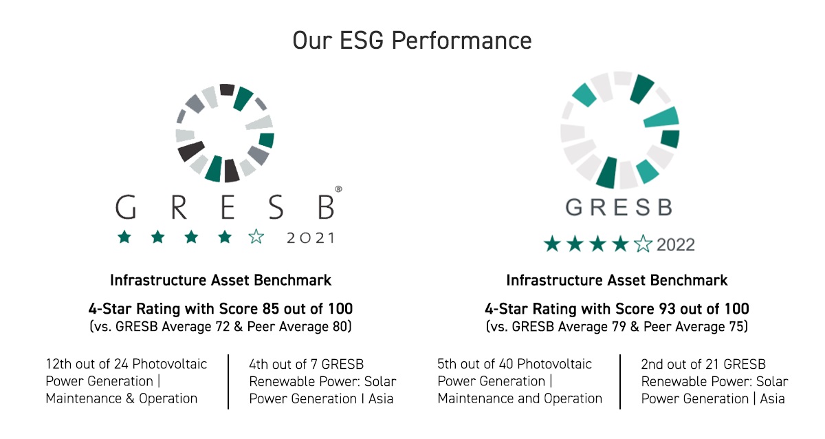 ESG Performance | Cleanmax