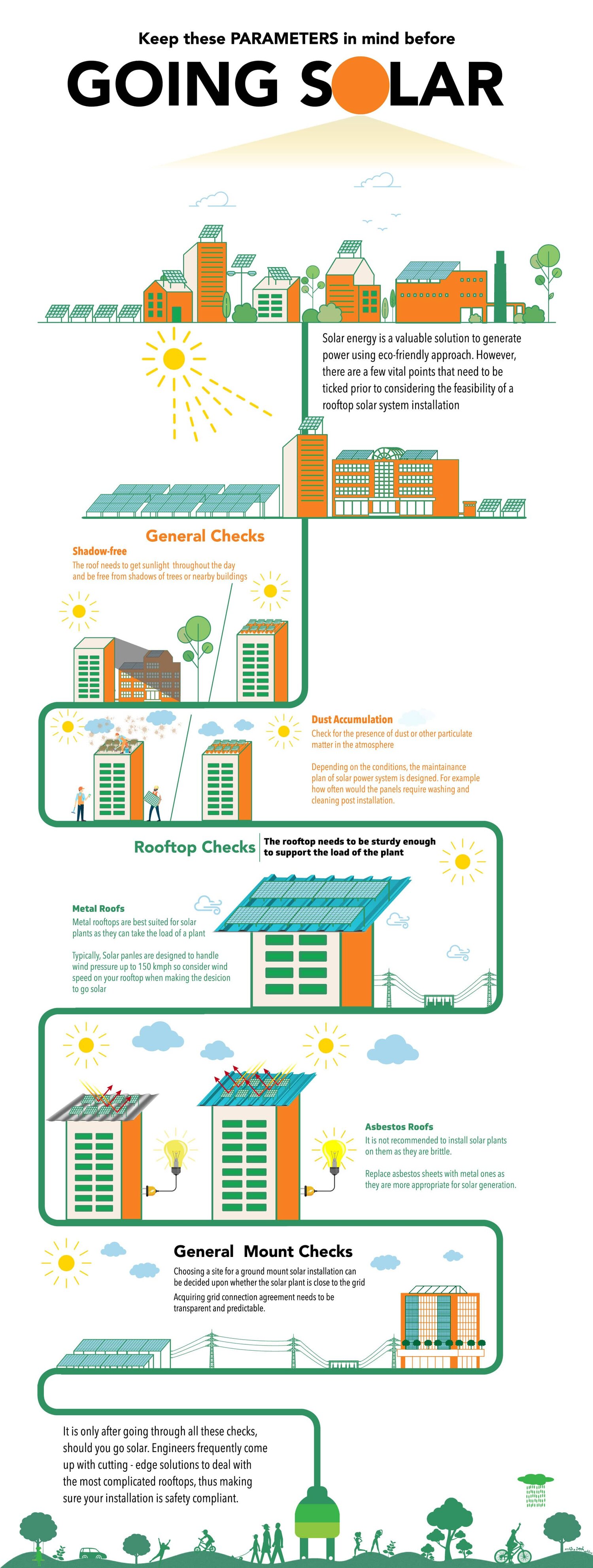 Parameters for Solar Solutions