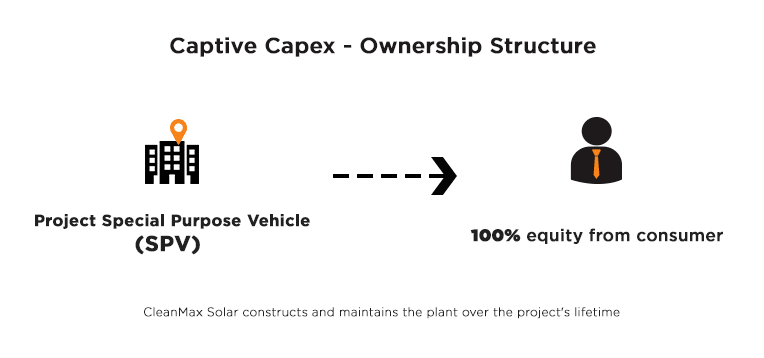 Captive Capex - Ownership Structure