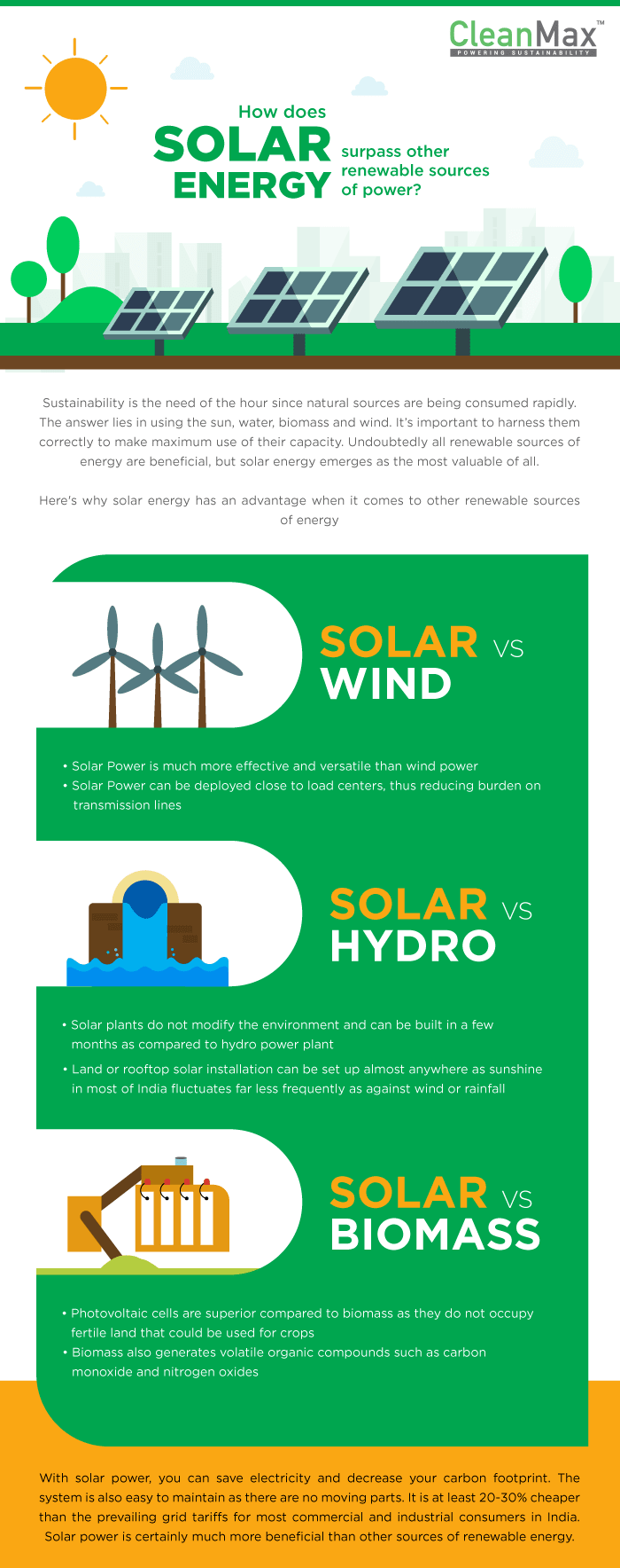 Solar Solutions VS Other Renewable Sources of Energy