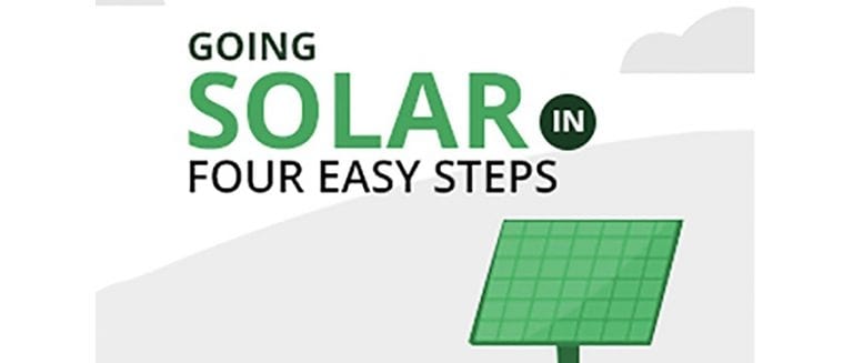 Four steps for Solar Solutions