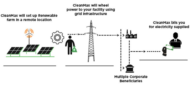 Open access solar electricity services