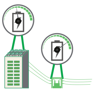 First solar lease agreement signed in Dubai