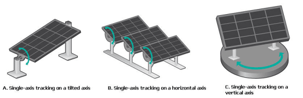 Solar Soultions- Single Axis Tracker