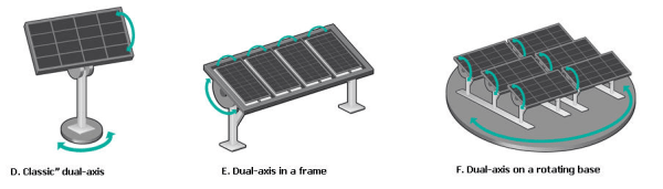 Solar Solutions- Types of Solar Trackers